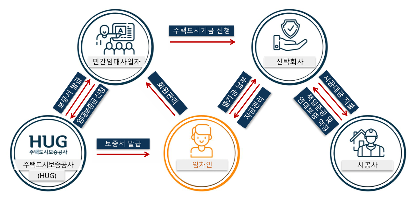 광양 쌍용 더 퍼스트